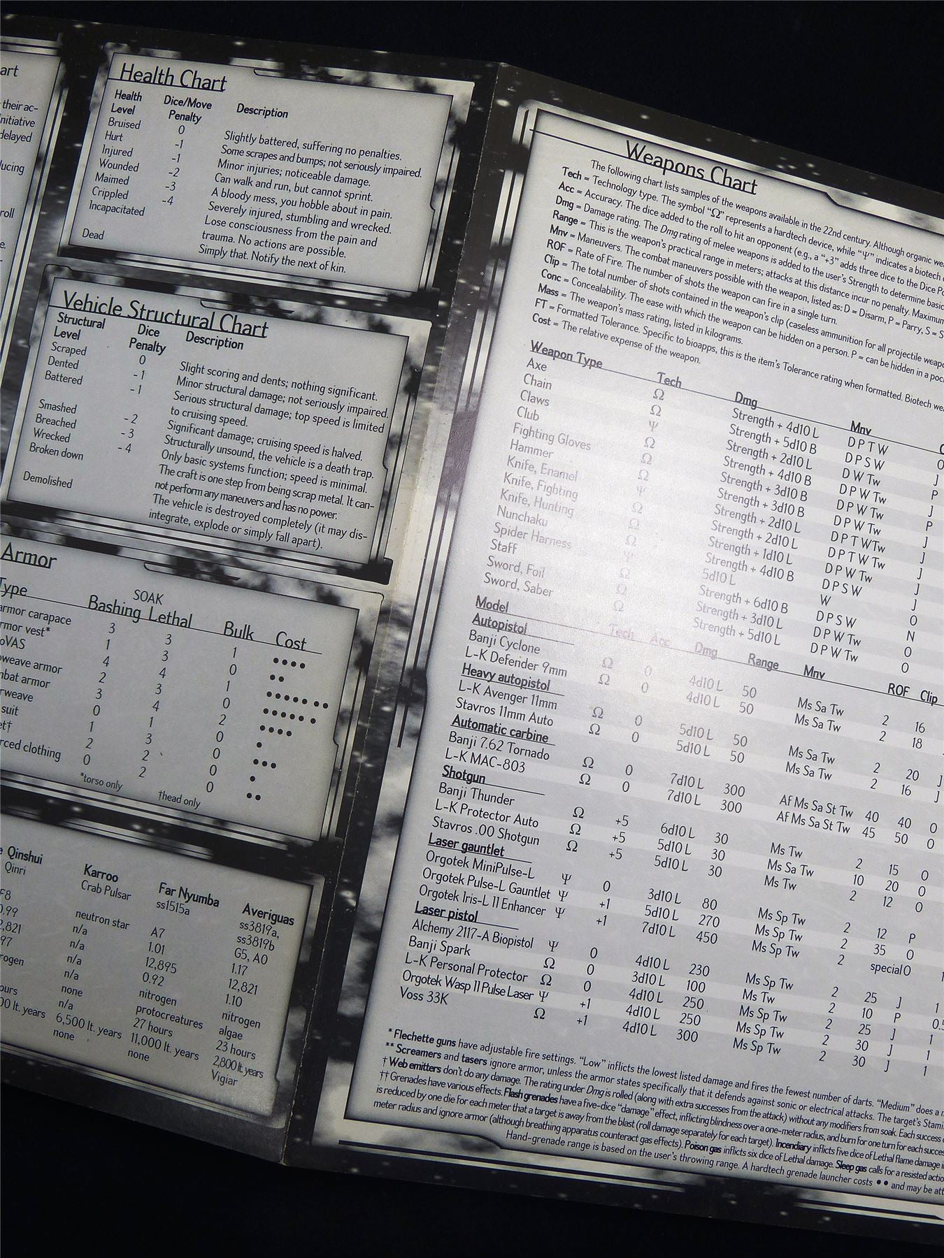 Trinity: Storyteller Screen - Roleplay Screen #2US