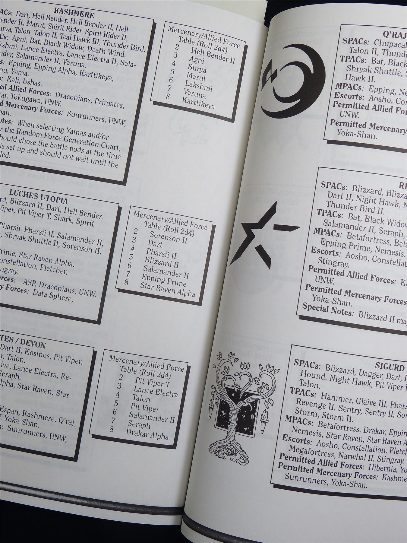 Silent Death: Rules of Warfare II Miniatures Sourcebook - I.C.E. Booklet #2R3