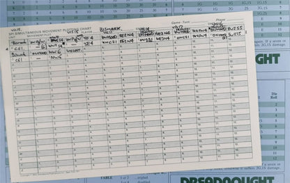 Dreadnought: Surface Combat in the Battleship - SPI Game #QW