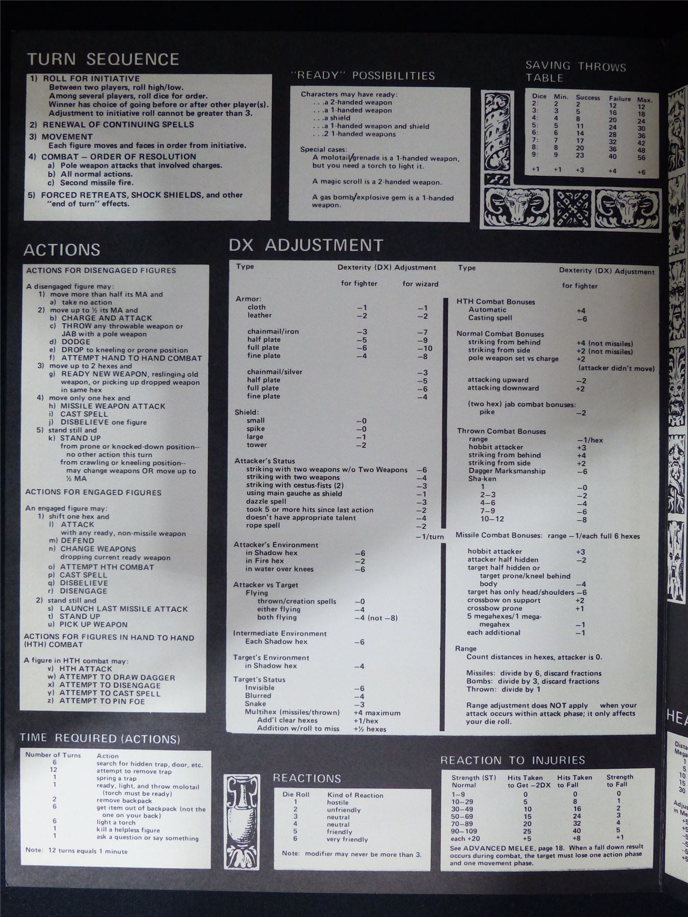 Fantasy Master's Screen: The Fantasy Trip - Metagaming Booklet #2MV
