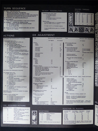 Fantasy Master's Screen: The Fantasy Trip - Metagaming Booklet #2MV