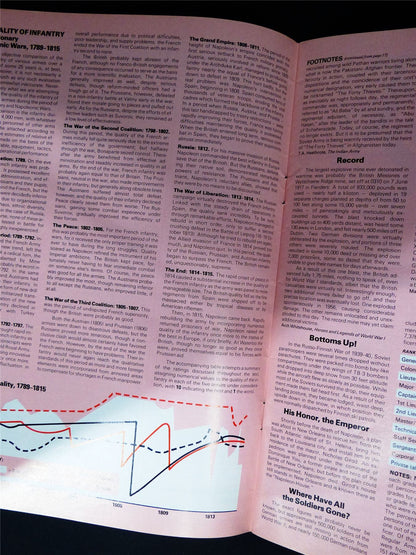 Fighting Sail: Sea Combat - Strategy & Tactics Game booklet #2VD