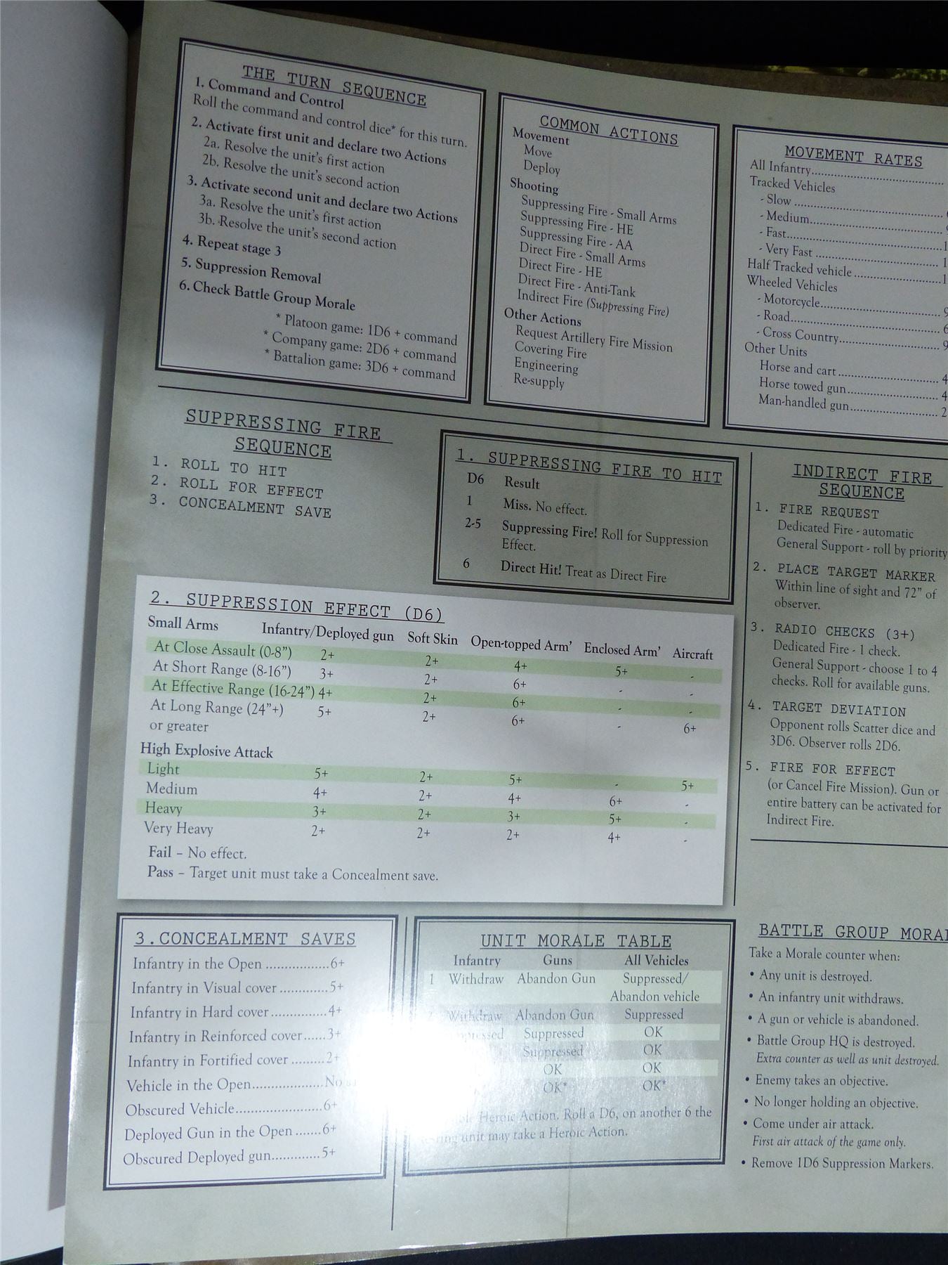 Kampfgruffe: Normandy Tabletop Rules - Warhammer Historical Hardback #2XA