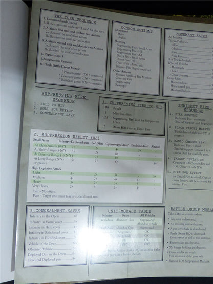 Kampfgruffe: Normandy Tabletop Rules - Warhammer Historical Hardback #2XA
