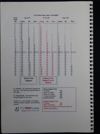 I Ain't Been Shot Mum! Company Level WW2 Rules - Booklet #BU