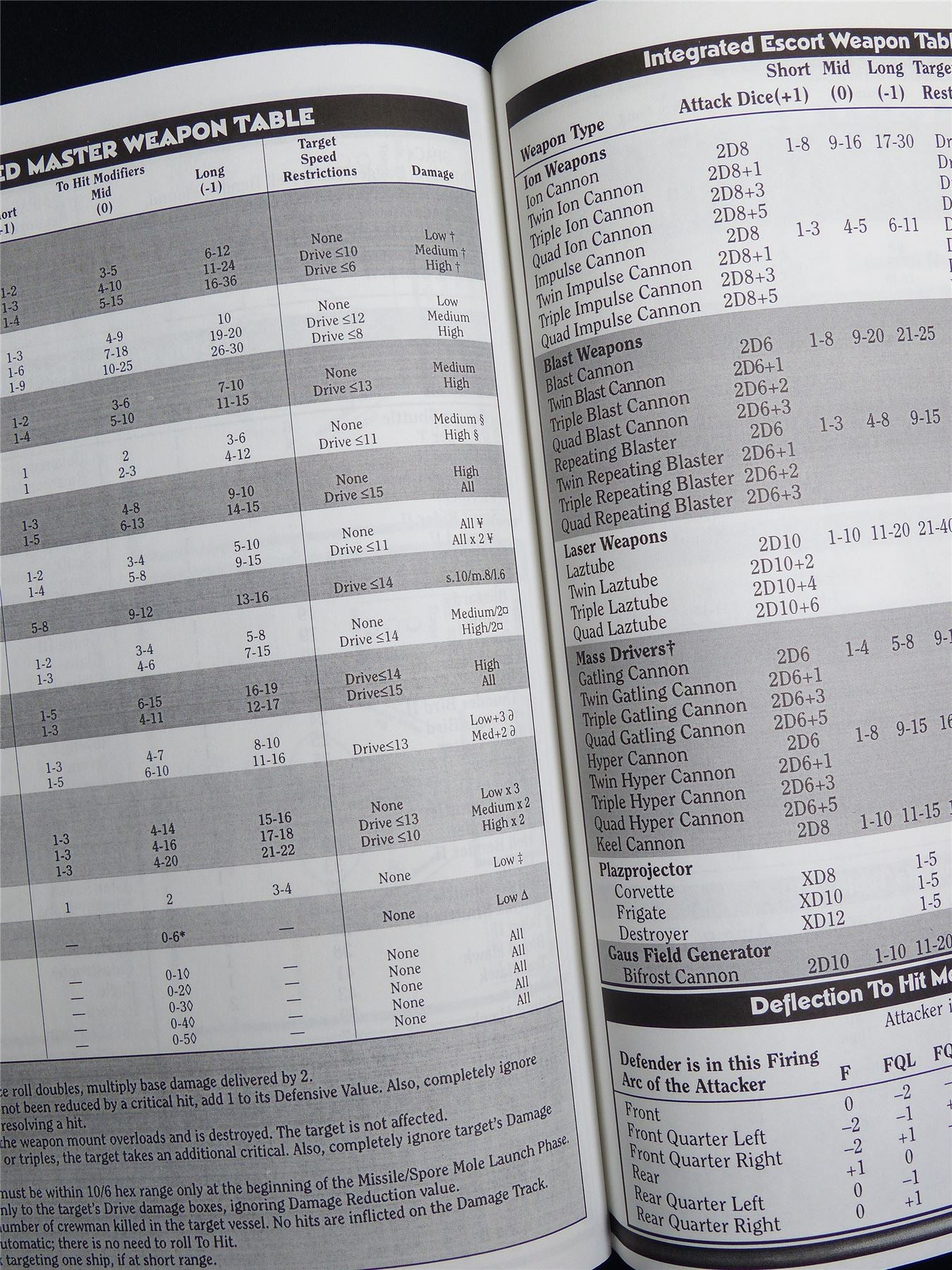 Silent Death: Sigurd Archdiocese Miniatures Sourcebook - I.C.E. Booklet #2QY