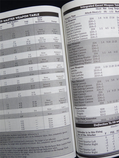 Silent Death: Sigurd Archdiocese Miniatures Sourcebook - I.C.E. Booklet #2QY