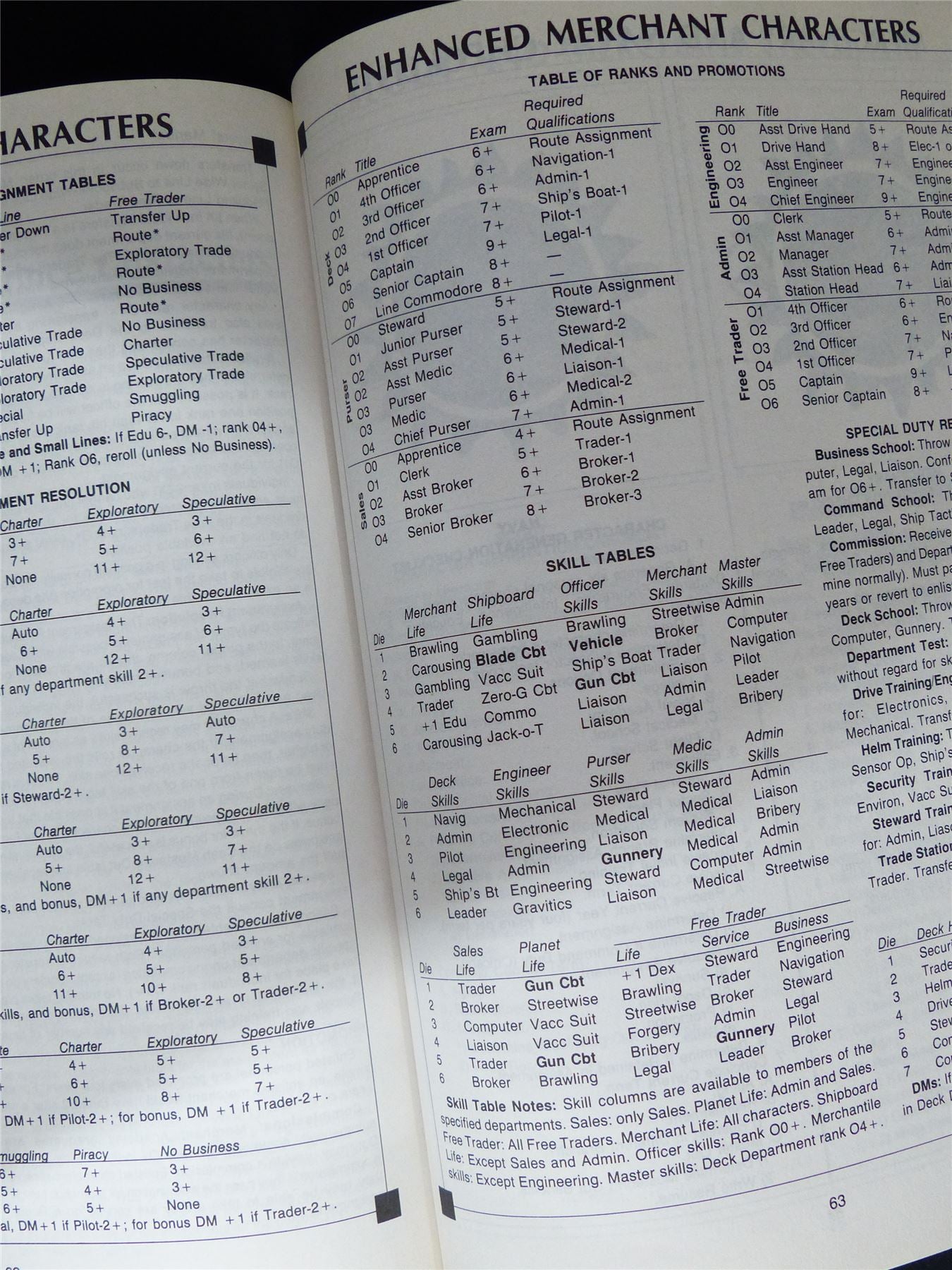 MegaTraveller Player's Manual - GDW Roleplaying Booklet #2RF