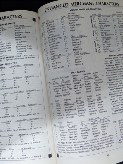 MegaTraveller Player's Manual - GDW Roleplaying Booklet #2RF